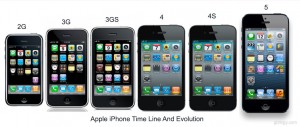 L'évolution de l'iPhone