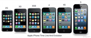 L'&amp;amp;eacute;volution de l'iPhone